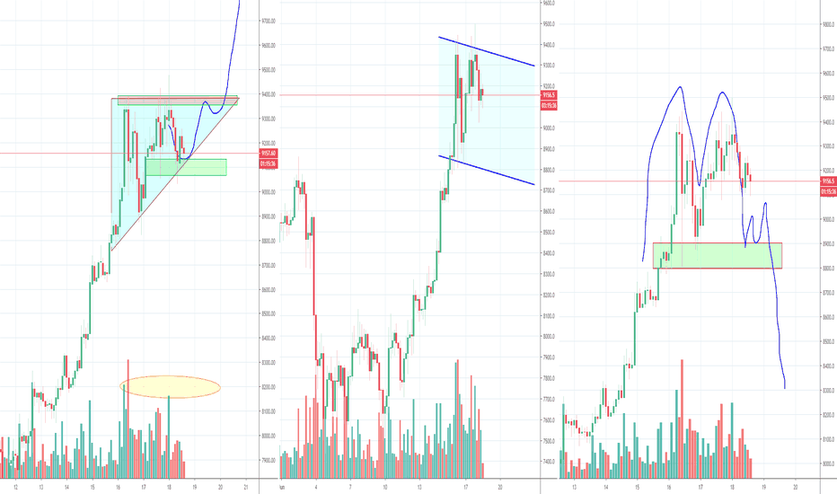 Bitcoin Bullish Triangle Or Double Top, Part 2