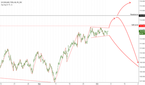 JPY: Short-term consolidation.