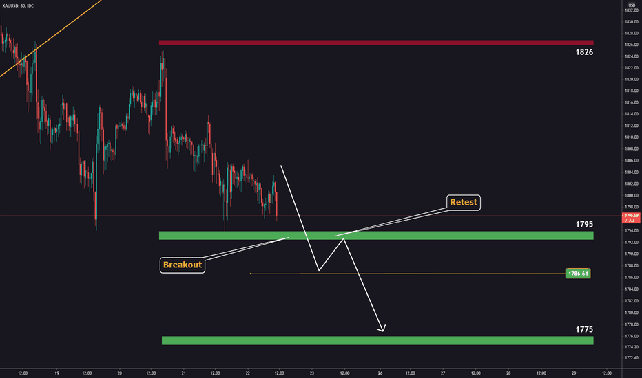 Last warning for gold!