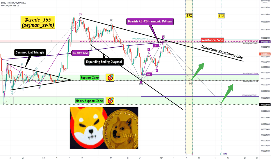 Shiba Inu Analyze🦊 !!!