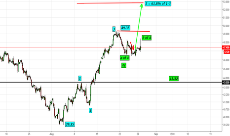 Oil- I am still open for 52.50-52.80 Handle in last tranche