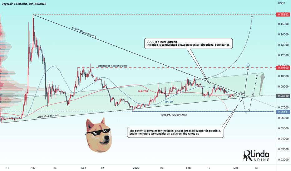 RLinda ! DOGEUSDT-> Consolidation. Expecting something serious 
