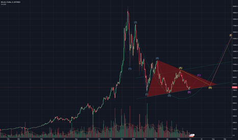 BTC : Bulls will make it. Soon...