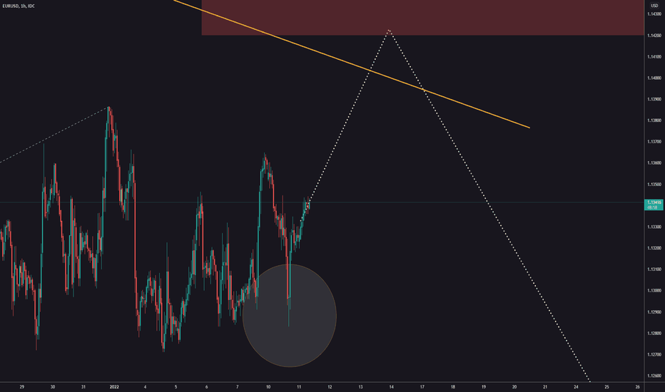 A potential move to 1,1400 on EURUSD
