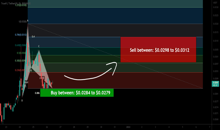TrueFi (TRU) formed bullish BAT for upto 11.50% move