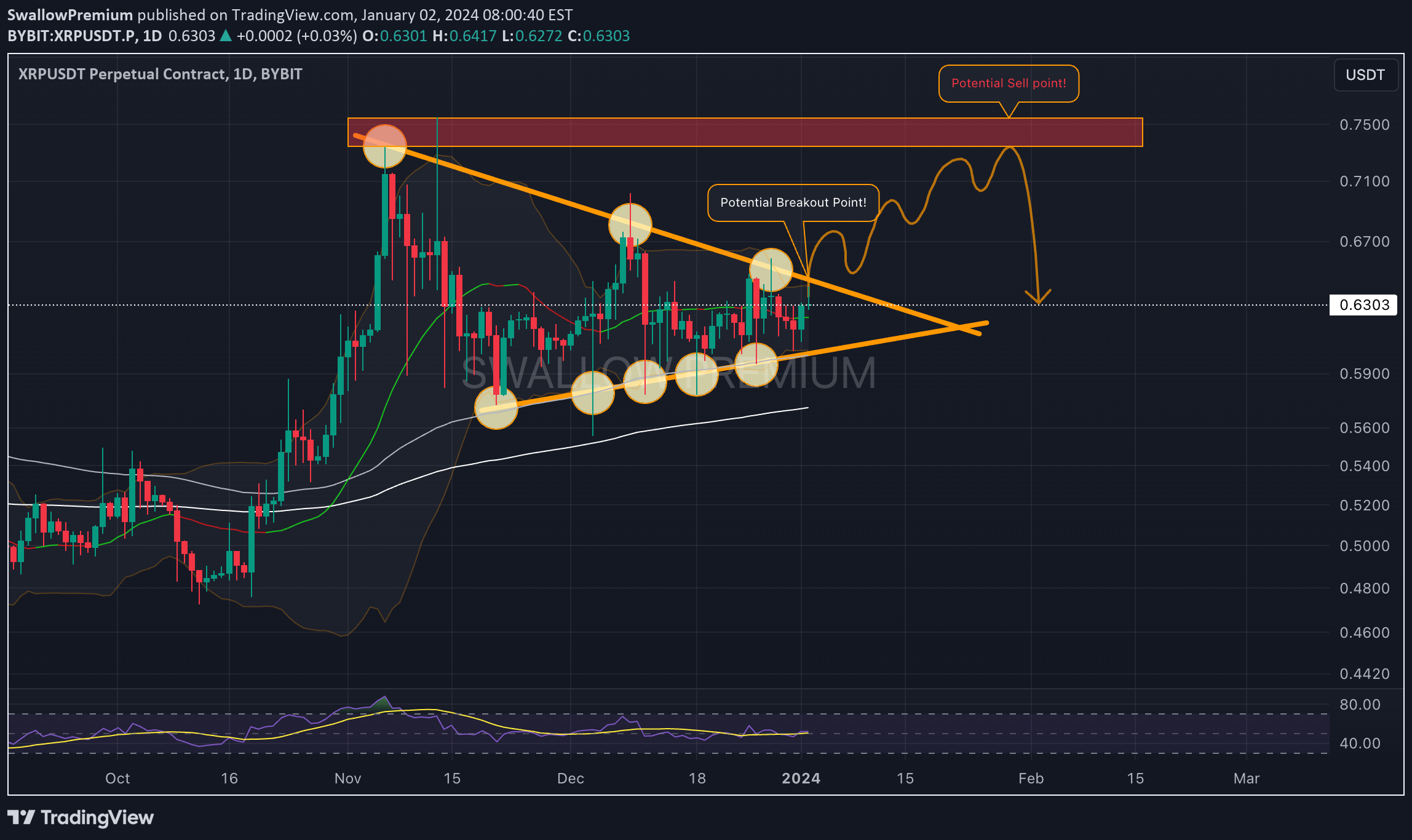 BYBIT:XRPUSDT.P Idea Chart Image by SwallowAcademy