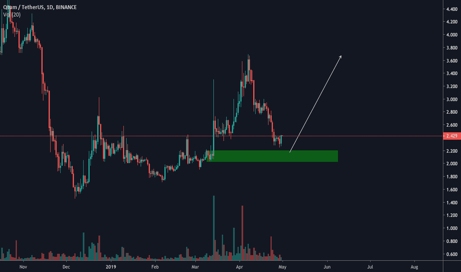 QTUM