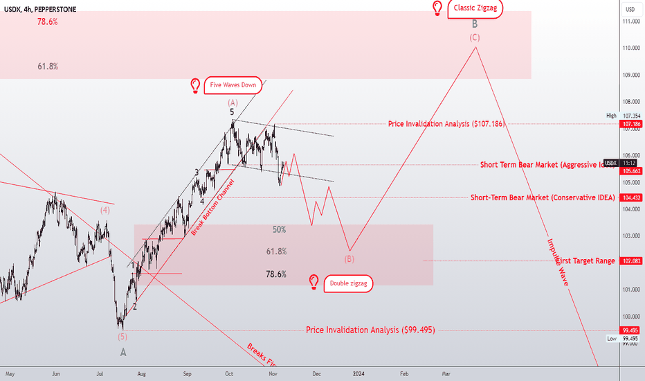 Corrective pattern of wave degree (3, 7, 11 waves)