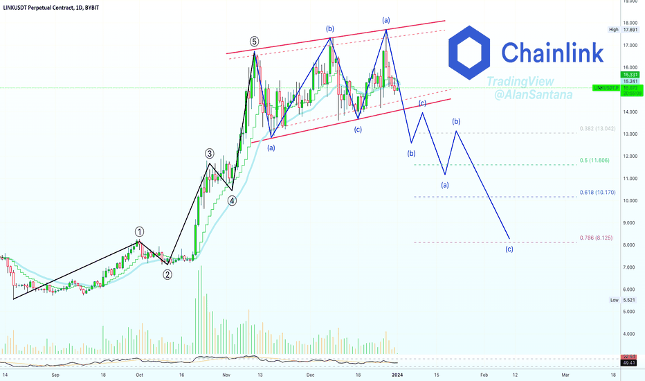 ✴️ Chainlink Down-Move (Correction) Mapped