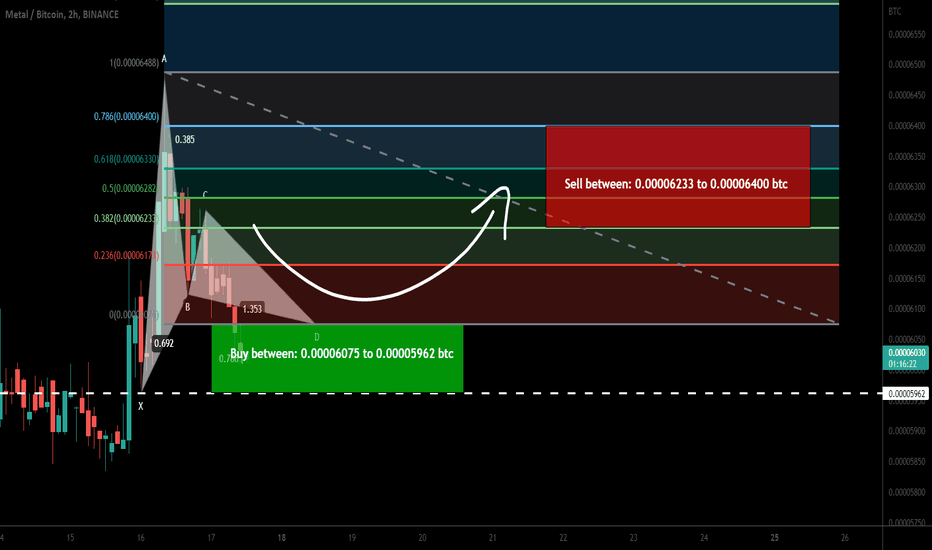Metal (MTL) formed bullish Gartley | A good long opportunity