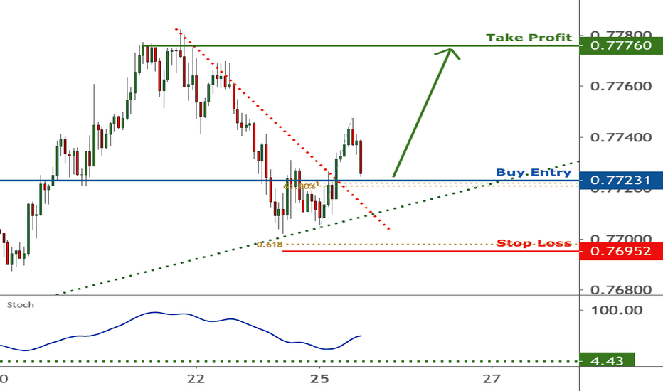 AUDUSD is approaching support, potential bounce | 25 Jan 2021
