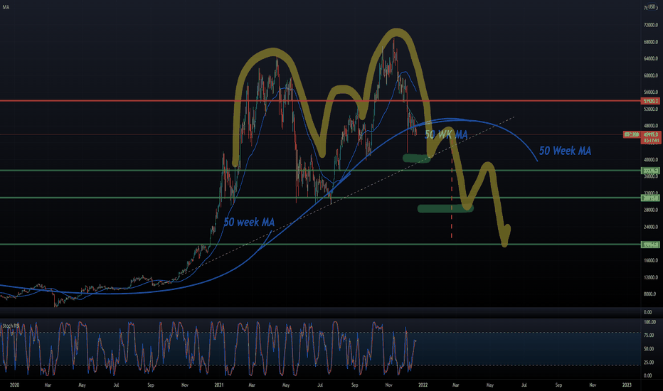 BTC - Crimbo shakeout