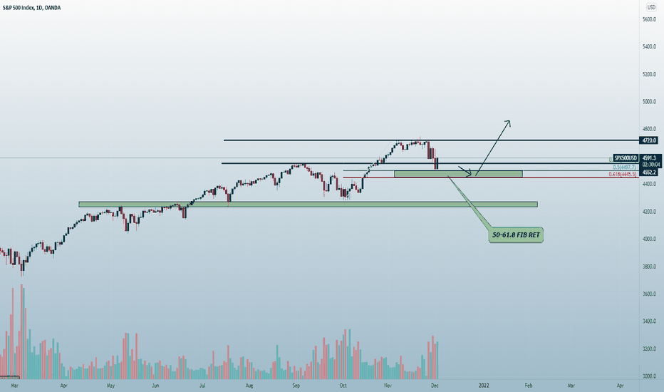 S&P 500 ,,, update 