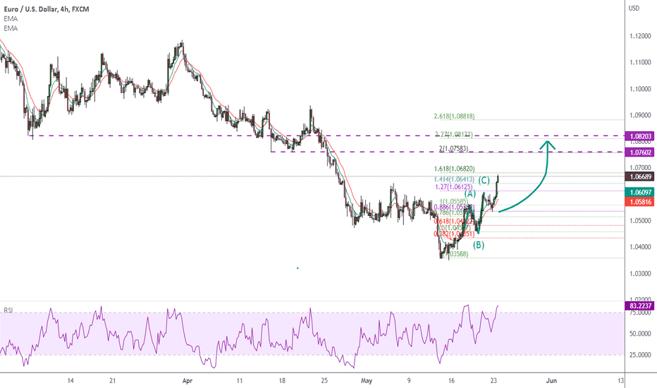 2305 1HPLAN EURUSD waiting for pullback to long to 1.075-1.080