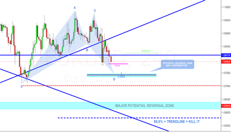 EURUSD: 4-HOUR POTENTIAL BULLISH BAT - DAILY MAJOR PRZ