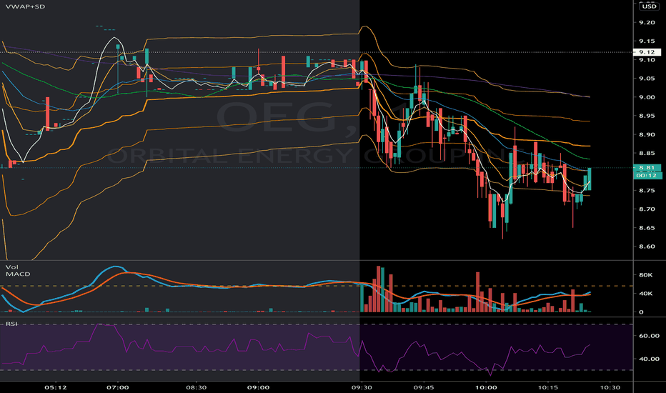 VWAP + Standard Deviation