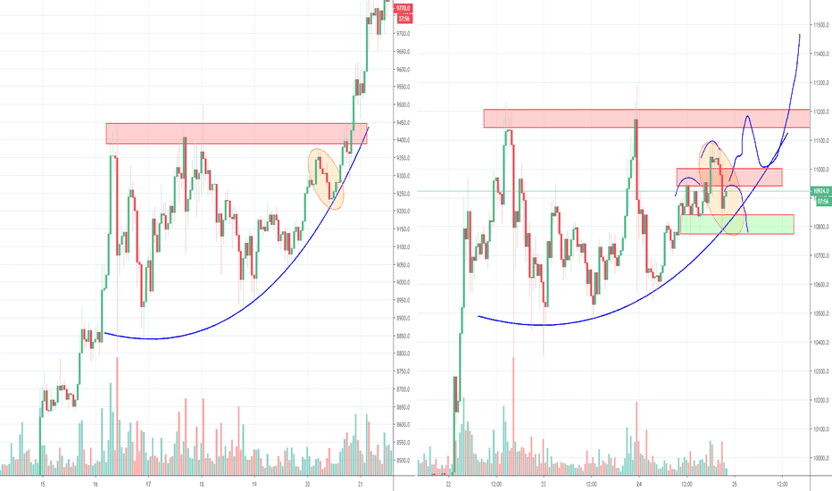 Bitcoin parabolic triangle fractal