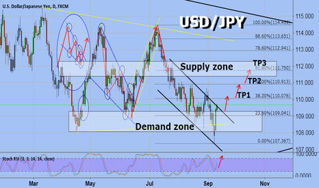 USDJPY