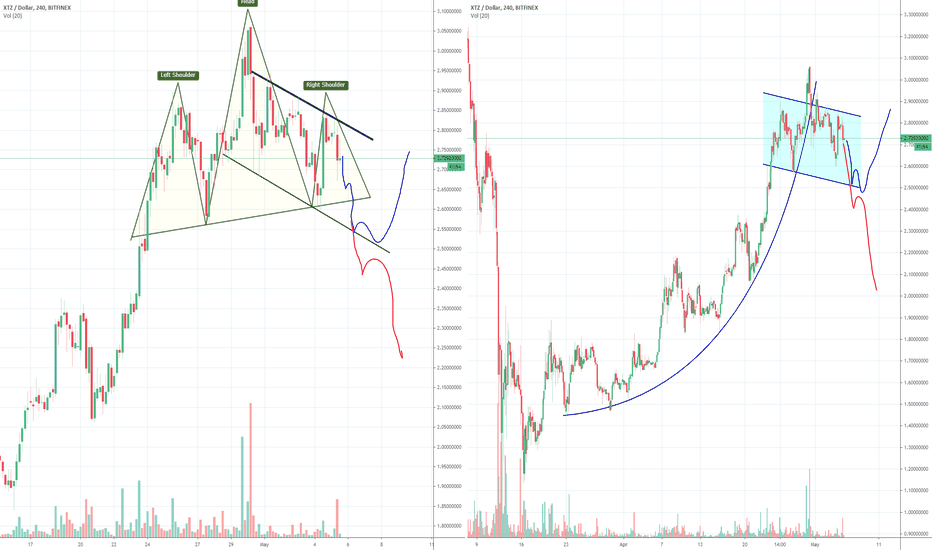 XTZ Tezos H&S or Bull flag