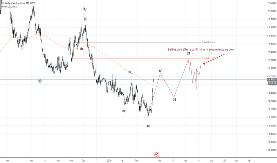 USDMXN