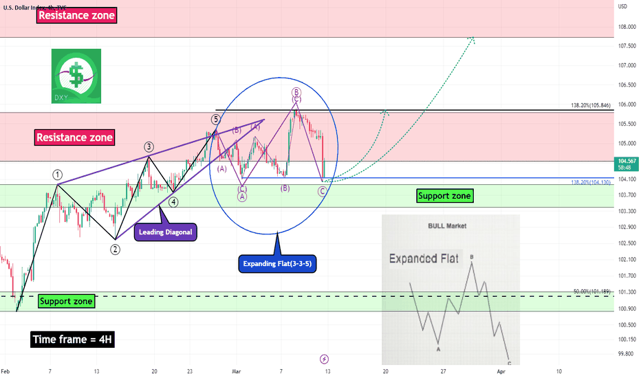   💵U.S.Dollar Currency💵 Index Analyze (DXY,03/10/2023)!!!