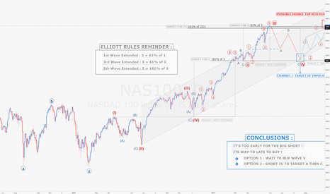 NASDAQ : Time to exit longs, but to early for "the big short"