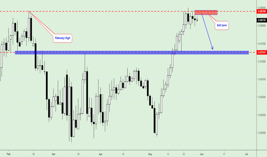 EUR/GBP, Trading plan.