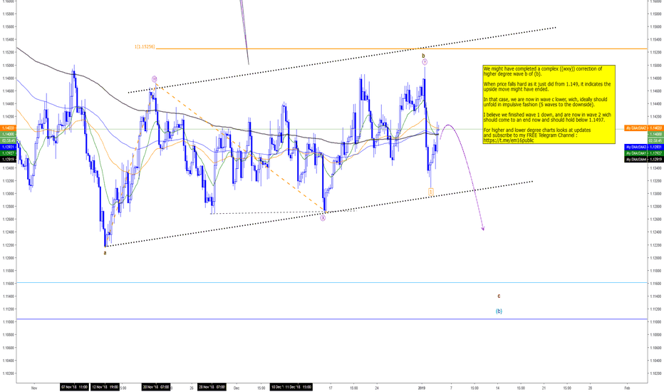 EURUSD - Looking for a new temporary low