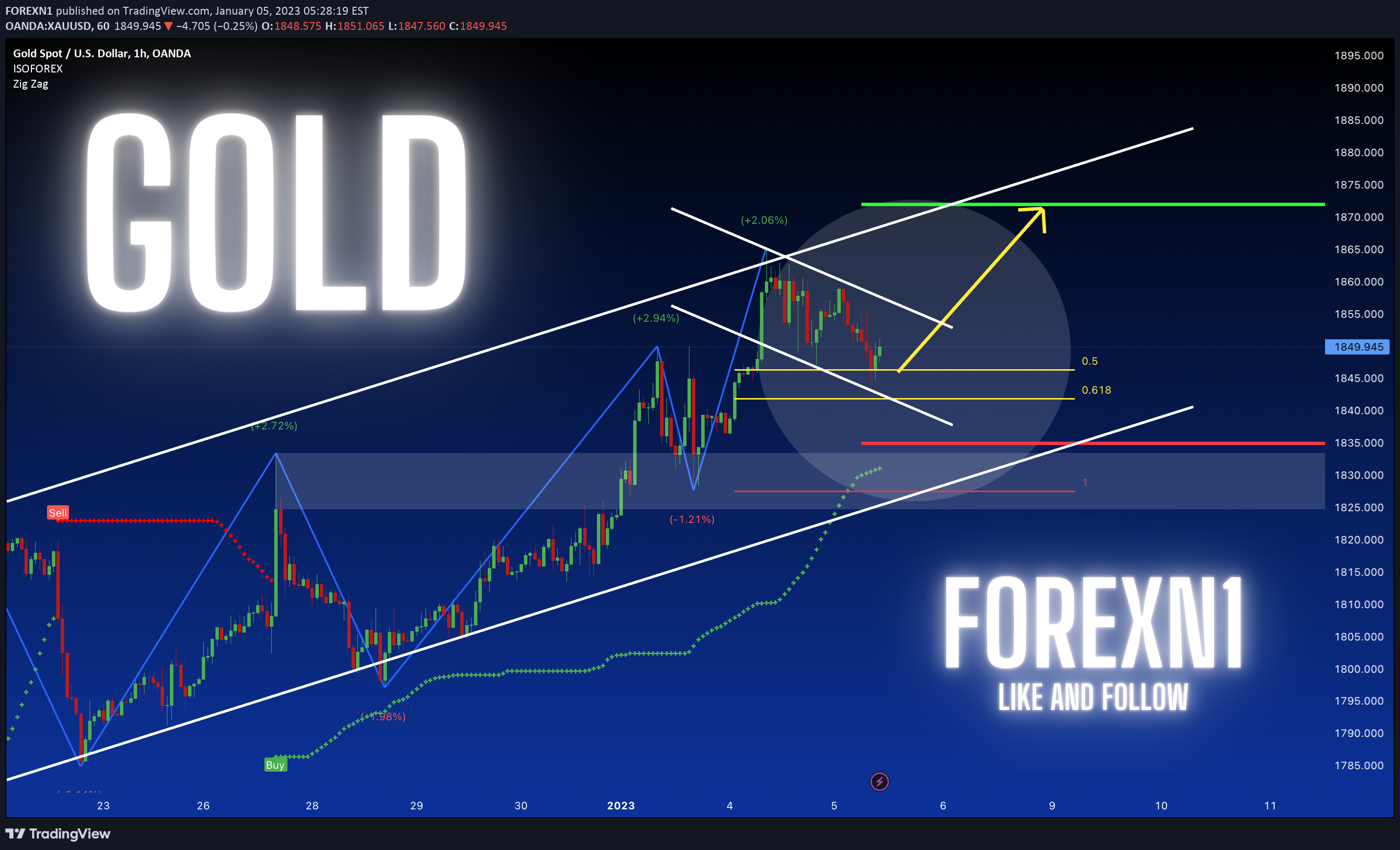 OANDA:XAUUSD Idea Chart Image by FOREXN1