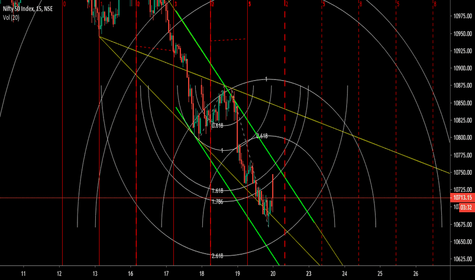 NIFTY IN BULLISH WW