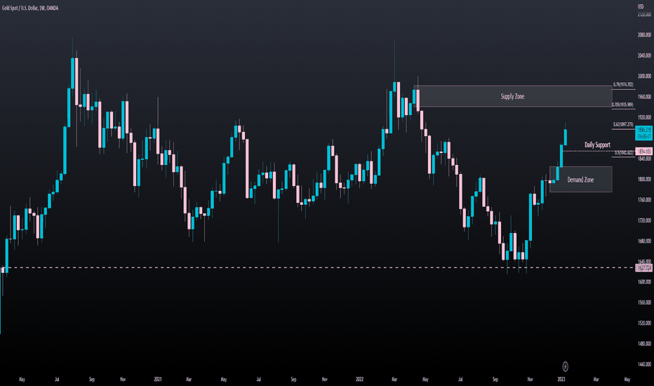XAUUSD (GOLD) Weekly: 13/01/2023: Still Bullish?!