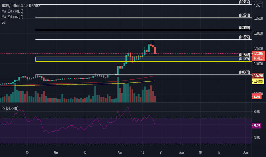 Tron TRX for summer 2021