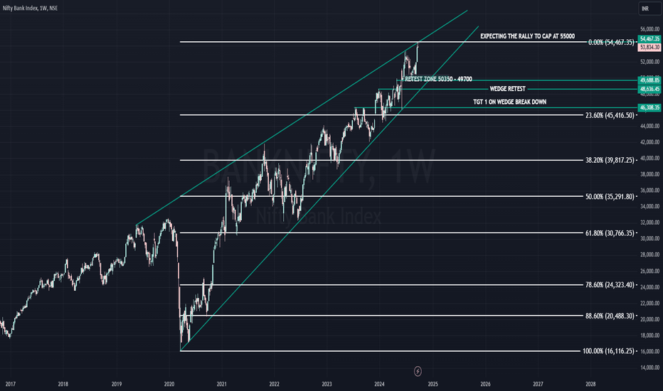 BANKNIFTY - HIGH ALERT!