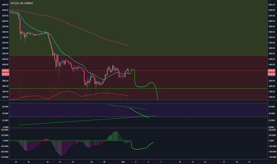 Bitcoin, the 24 March Fractal of peace