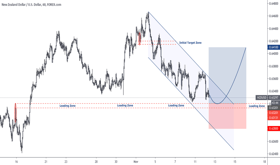 RBNZ 25bp Rate Cut Coming !!