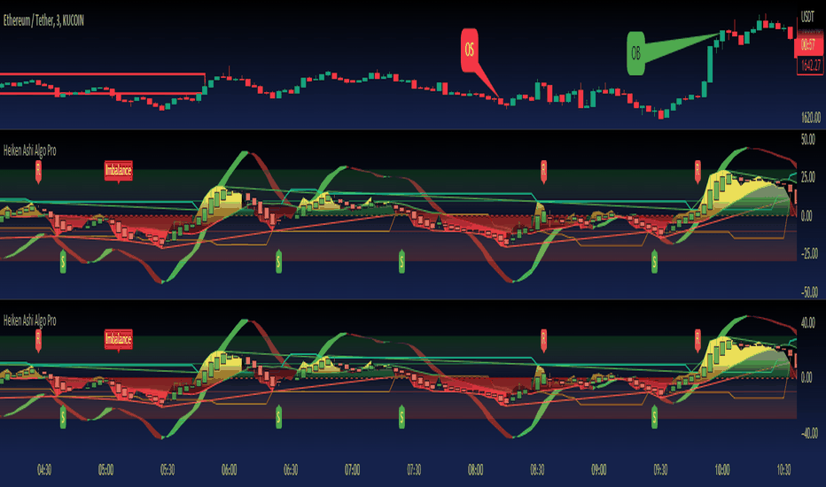 Heiken Ashi Algo Oscillator