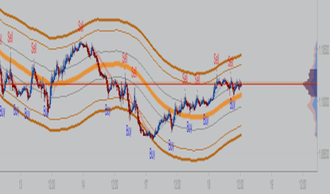 COG Center of Gravity / Fibonacci