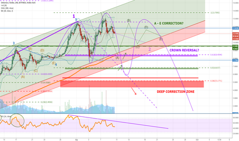 OMG Crown Reversal?