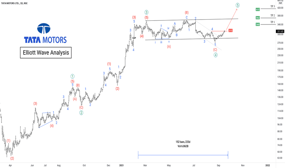 Could Tata motors be the hottest investment for 2021?
