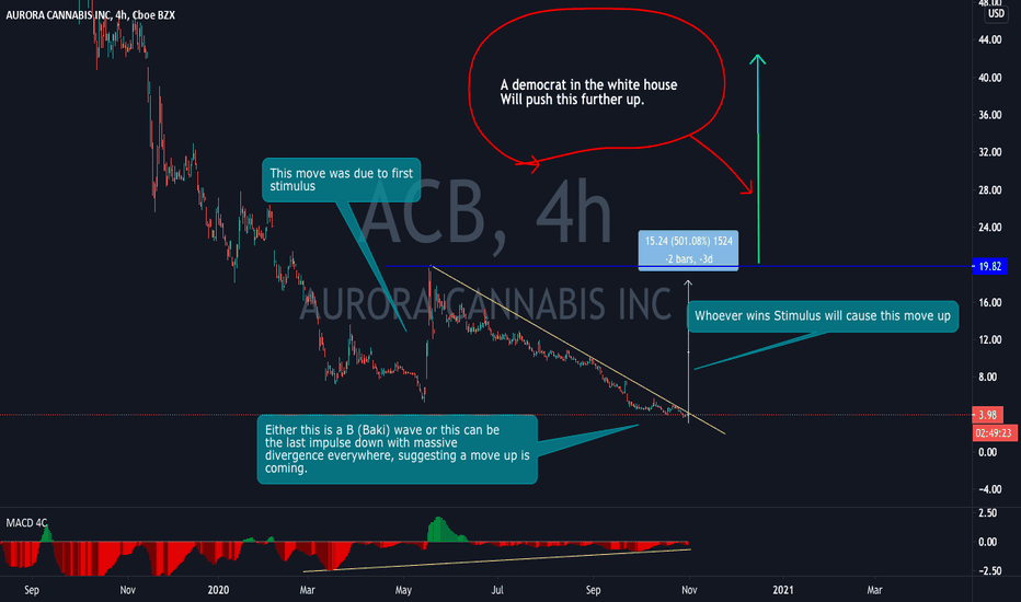 Marijuana Stocks to Soar If Biden Wins. U dont want to miss this
