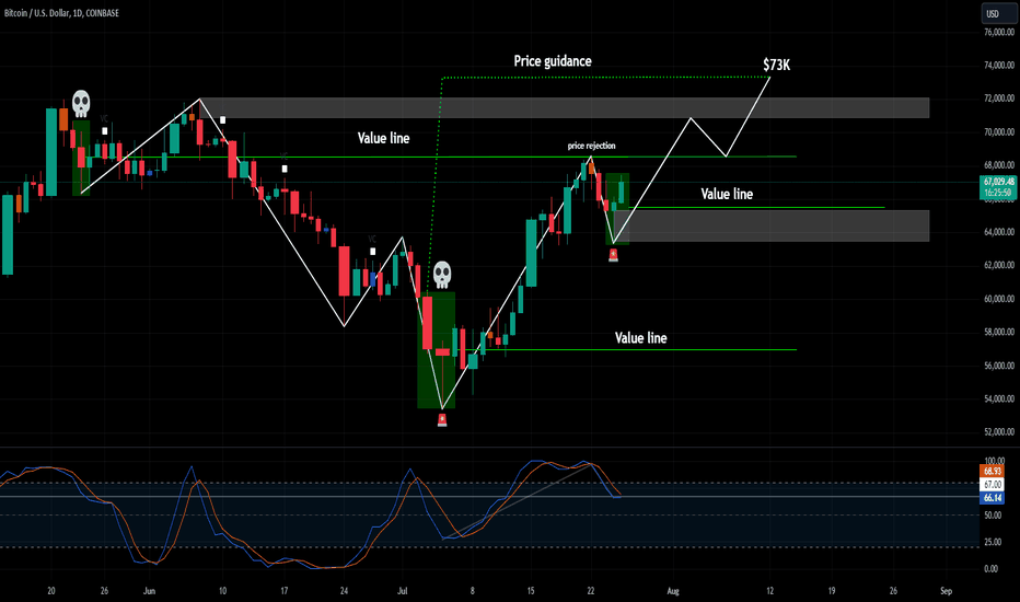 SMART MONEY INVERSE HEAD & SHOULDERS (TARGET $73K) 