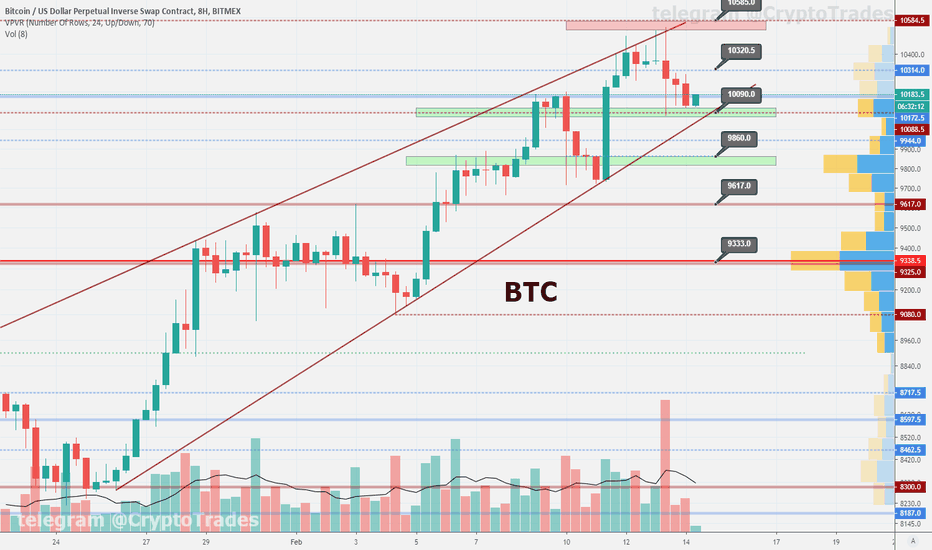 BTC move is coming soon