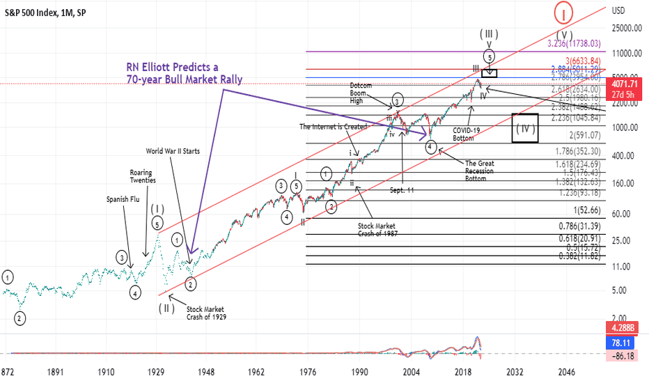 SPX 150