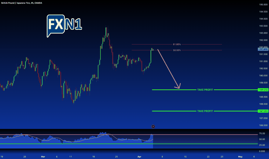 GBP/JPY: Overbought Conditions Suggest Potential Reversal