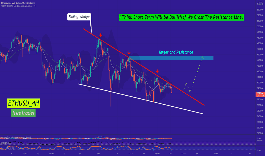 ETH Situation Right now & Expected movement