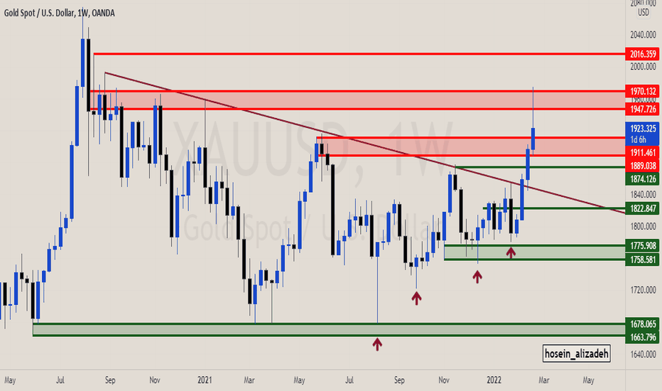 xauusd (gold) time:weekly (2/24/22) And ascending scenario