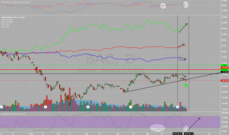 Banks TIP DXY GOLD 