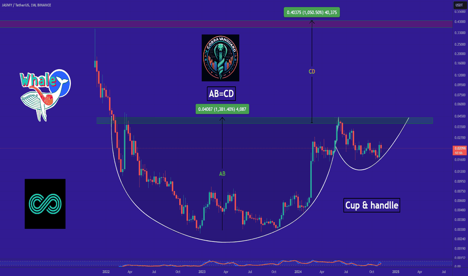 Frankly, I don't feel like explaining, the chart says it all !!