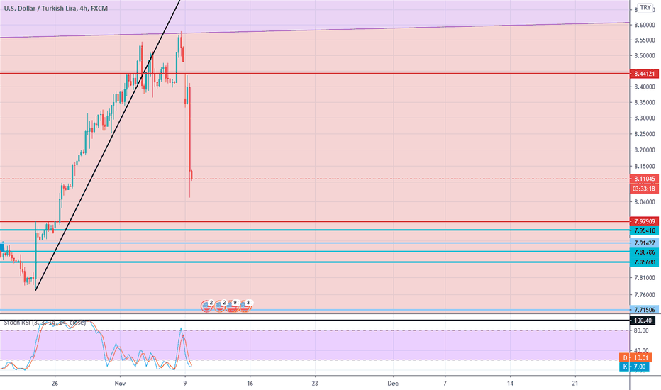 When trust in technical analysis is infinite