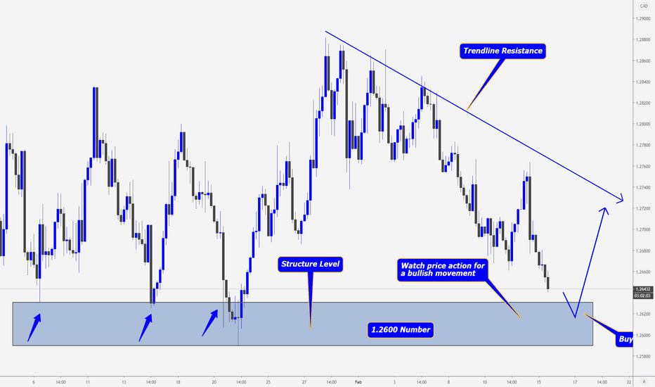 USDCAD > The Best Place to Consider a Buy!?